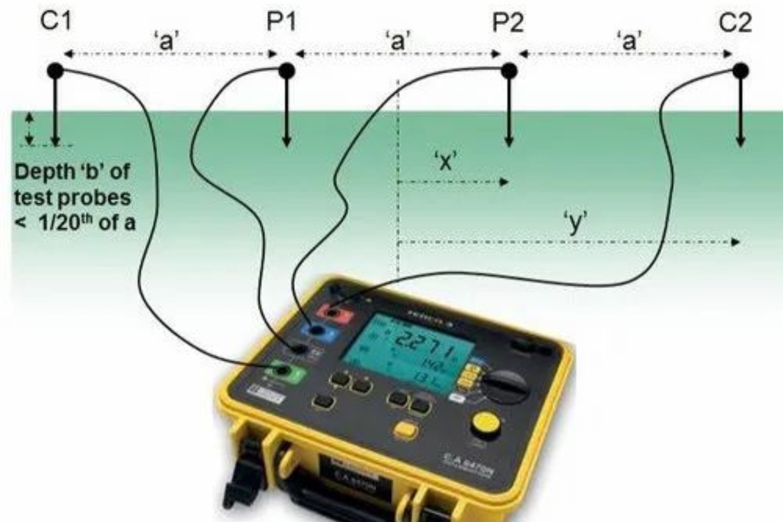 Soil electrical resistivity test in Bangalore for grounding system analysis